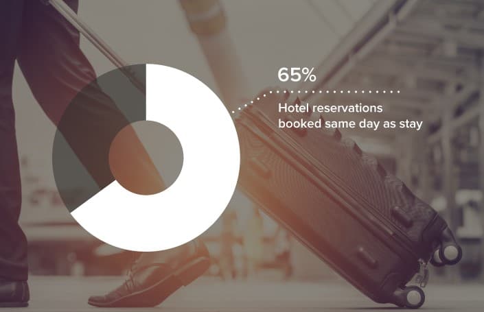 (import) Resource Hero Image - hotel-prepayment