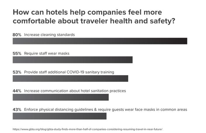 (import) Resource Hero Image - hotel response covid