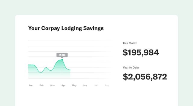 Corpay Lodging | Global Workforce Travel Made Simple
